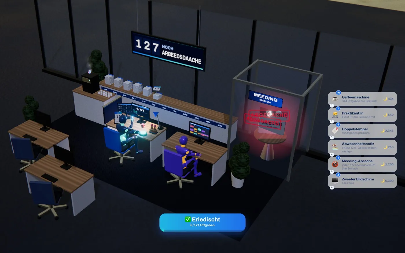 Ä nächtliches Büro mit dor Anzeige „127 noch Arbeedsdaache“, de Spielfigur und de Praktikant:in an ihren Schreibtischen, ä Meeding-Geist hinter Glas, daneben de Liste dor Upgrades